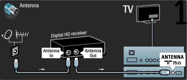 Ha nem HDMI-ARC csatlakozást használ a TV-készüléken, illetve az eszközön, digitális audiokábelre (cinch koaxiális) lesz szüksége. HD digitális vev!készülék El!