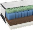 80x200 cm* 9900 Ft BASIC LEGALACSONYABB ÁRAK 25 85x195 cm* 169900 Ft 85000 Ft 90x200 cm 169900 Ft 85000 Ft 140x200 cm* 209900 Ft 140000 Ft 160x200 cm* 229900 Ft