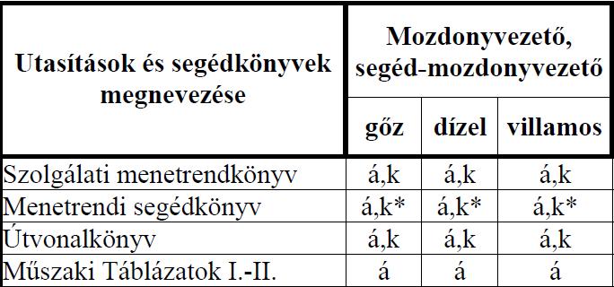 személyszállító vonatot utasperonnal nem rendelkező vágányra kell fogadni, akkor erről a vonatszemélyzetet az előző szolgálati hely útján Írásbeli rendelkezésen, ha ez nem történt meg, akkor a
