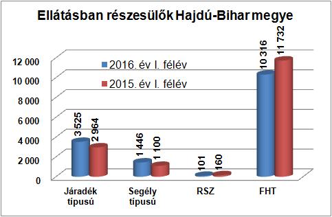 létszáma az összes belépőn belül mintegy 5,6 százalékot képviselt 2016. év 1-6 hónapjában, ami 0,6%-kal alacsonyabb, mint egy évvel korábbi időszakban volt.