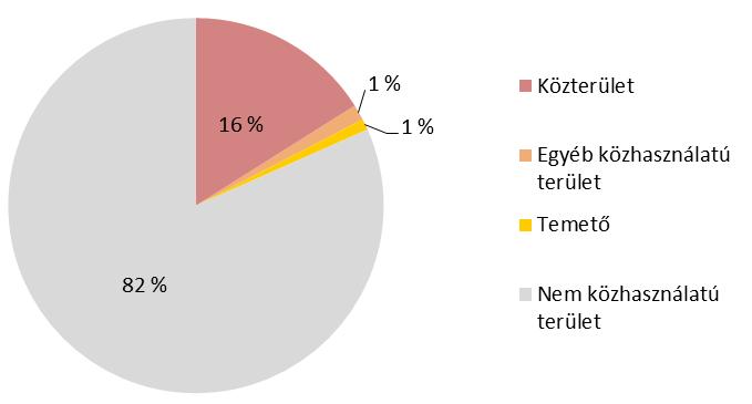 II.6. KÖZTERÜLETEK TISZTÁNTARTÁSA ÉS ZÖLDFELÜLET- GAZDÁLKODÁS A főváros köztisztasági helyzetét Budapest nem megfelelő környezeti sajátosságai között tartják számon, ami az itt élők és a látogatók