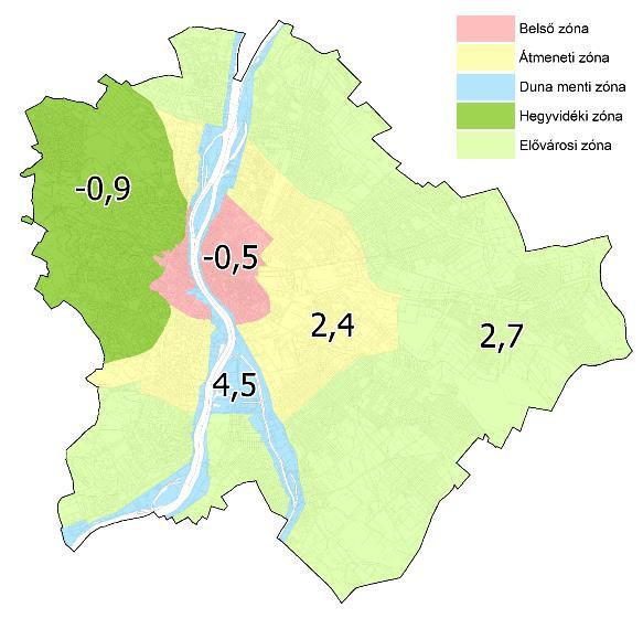 6. ábra: A fővárosi zónák zöldfelületi intenzitásának nagysága az egyes térségek összterületének százalékában 1992-2015 között 7.