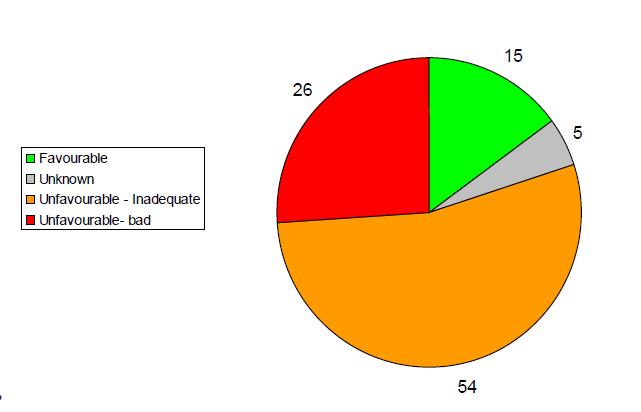 EU jelentés a természet állapotáról 2015 erdő