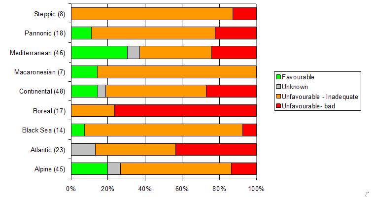 EU jelentés a természet állapotáról 2015 erdő