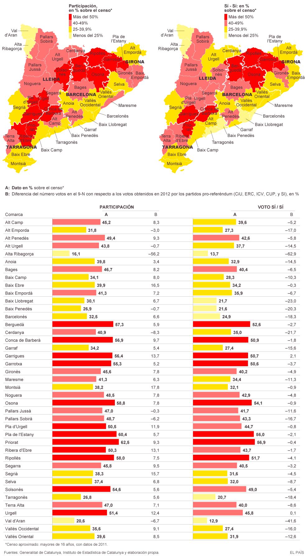 Irodalomjegyzék Domonkos E. (2012): Nemzetközi autonómia-modellek és kisebbségi kérdés: A katalán regionális autonómia és tapasztalatai.