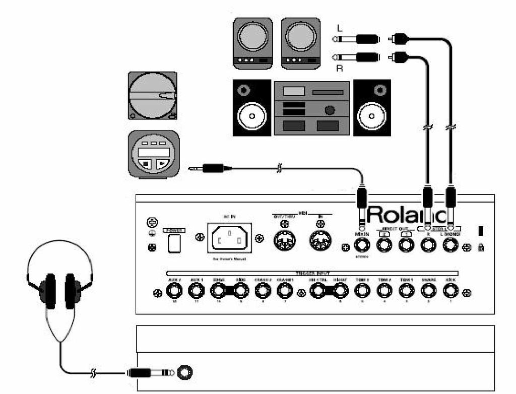 A készlet összeállítása Fejhallgató, audio egységek és egyéb eszközök csatlakoztatása Hangszórók beépített er sít vel. CD/ MD lejátszó stb. Sztereó stb.