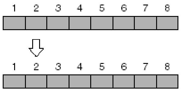 7. fejezet: Sequencer (Felvétel/ Editálás) Pattern editálás [F4 (EDIT)] A user pattern-eket editálhatja. PATTERN EDIT képerny (Preset Pattern) 3.