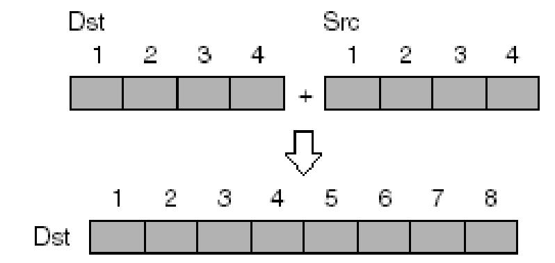 Pattern törlés [F3 (ERASE)] Ezzel a m velettel pattern-eket törölhet. Az el adás adatok törlésre kerülnek, míg az ütés, ütem hosszúság és egyéb beállítások változatlanok maradnak.