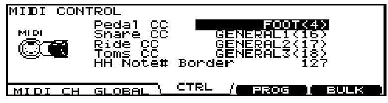 9. fejezet: A TD-12 egészére vonatkozó beállítások [SETUP] MIDI üzenetek a precíz el adás kifejezéshez [F3 (CTRL)] 1. Nyomja meg az [SETUP] gombot.