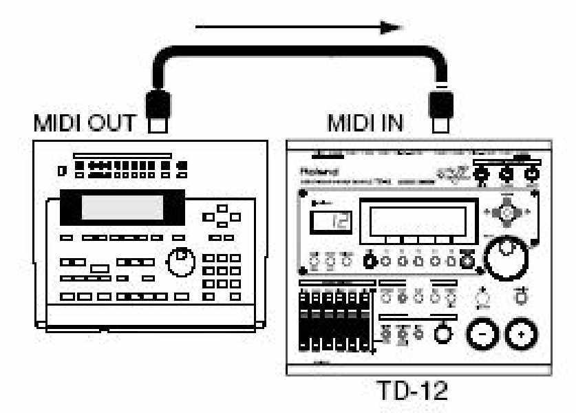 Az adat kiküldés elindításához, nyomja meg az [F5 (EXECUTE)] gombot. 1. Csatlakoztassa a TD-12 egység MIDI OUT csatlakozóját a külsõ sequencer MIDI IN csatlakozójára egy MIDI kábel segítségével.