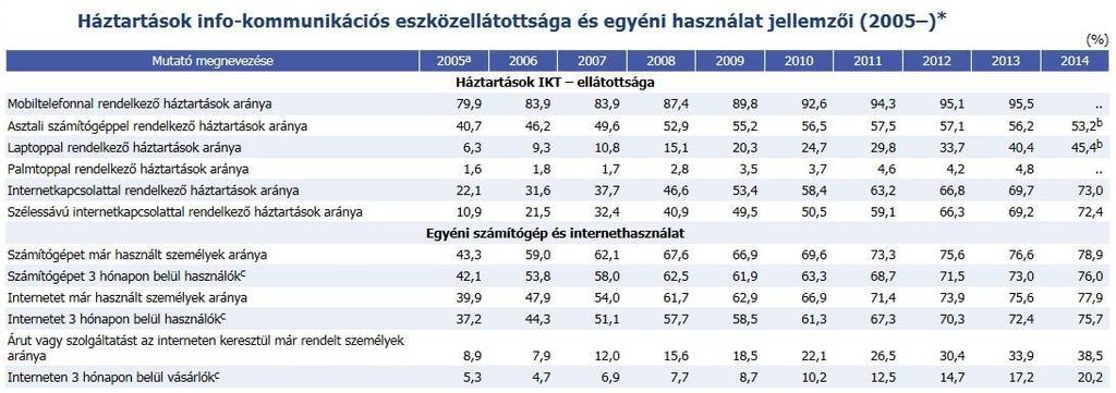 61 2. NAPJAINKBAN VÉGBEMENT TECHNIKAI VÁLTOZÁSOK ELEM- ZÉSE, KIEMELTEN A SZOFTVERRÁDIÓ TECHNOLÓGIA VONAT- KOZÁSÁBAN 2.1. A frekvenciagazdálkodás alapjai Az 1.