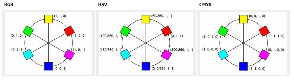 A QColor az érvényes színek mellett érvénytelen értékeket is tartalmazhat. Azt, hogy egy szín érvénytelen-e az isvalid() függvénnyel nézhetjük meg.