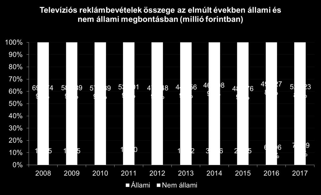 részaránya 1 százalékkal