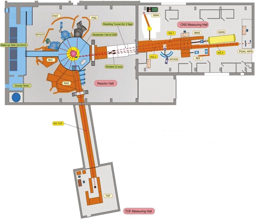 A BNC berendezései Reaktorcsarnok HNV csarnok Reaktorcsarnok berendezései: TOF: Repülési-ídő diffraktométer BIO: biológiai besugárzó csatorna RAD: Dinamikus neutron radiográfia MTEST: Diffraktométer