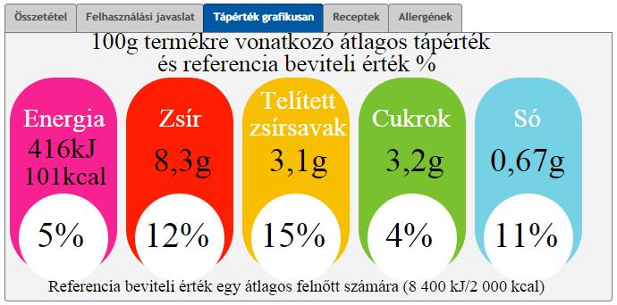 ásványi anyagok megőrzését.