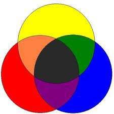16. ábra Aktív színkeverés (RGB) 17.