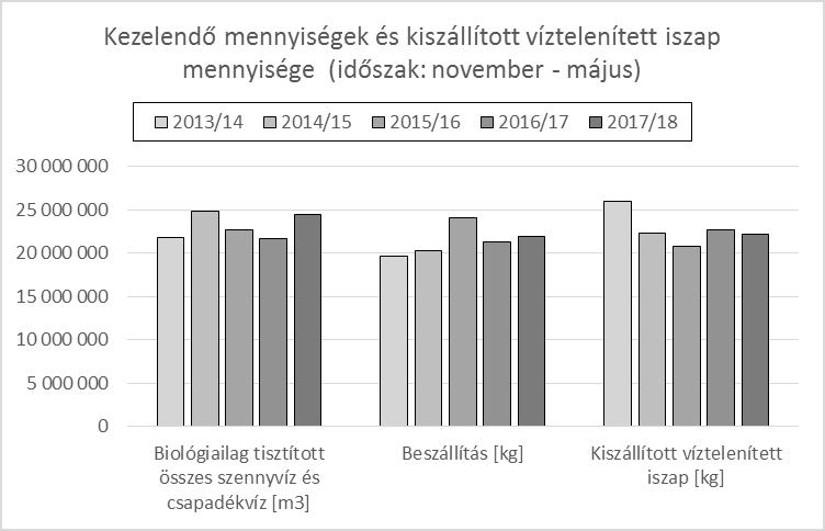 3.3. Polimer adagolás optimalizálása a