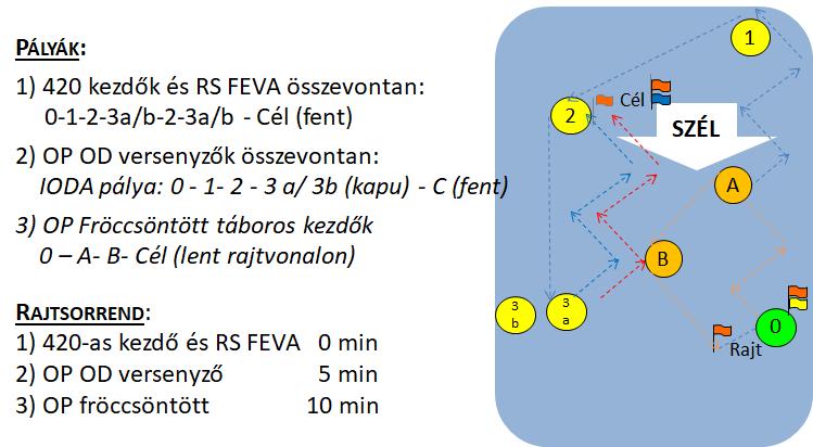 Szabályok: A regattán a Nemzetközi Vitorlás Szövetség (WS) a Vitorlázás Versenyszabályai 2017-2020, MVSz 2017. évre érvényes Versenyrendelkezései, az MVSZ 2017.