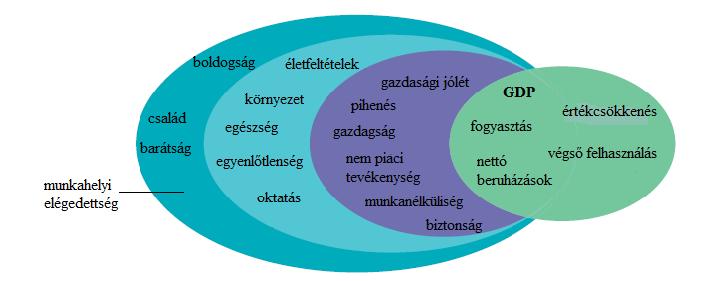 A versenyképesség fogalma I. Mi is az a versenyképesség?