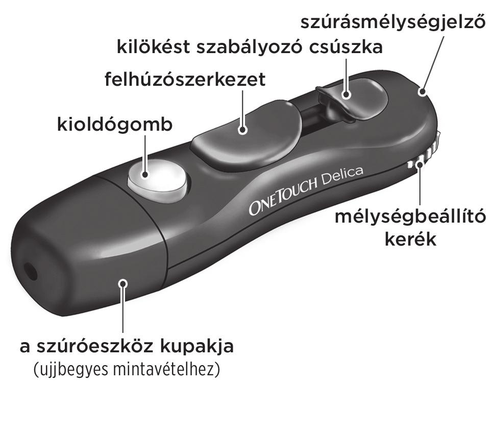 Végezzen egy próbamérést 3 OneTouch Delica Szúróeszköz MEGJEGYZÉS: A OneTouch Delica szúróeszköz KIZÁRÓLAG OneTouch Delica lándzsákkal használható.