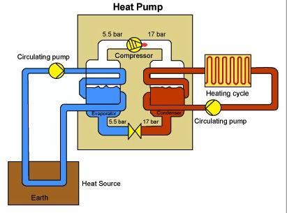 Heat Pumps Operation Scheme Electricity 1/4