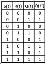 Visszacsatolás ÉS kapu visszacsatolva TFH kezdetben Q = 0 Ha A = 0, Q = 0 marad, de A = 1-re is Q = 0 marad TFH kezdetben Q = 1 Amíg A = 1, Q = 1 marad, de A = 0-ra Q = 0 lesz VAGY kapu