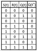 Állapotdiagram: Grafikus leírási forma Az állapotátmeneti tábla és az állapotdiagram egymással ekvivalens leírások Az állapotdiagram elemei Kör: A rendszer egy állapotát reprezentálja.