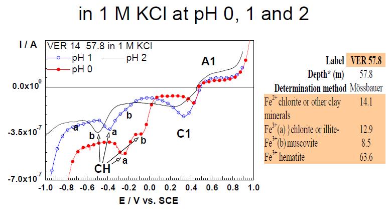 4.5. VMP egy példa => Attól függően, hogy milyen ásványban vannak a Fe 3+ ionok,