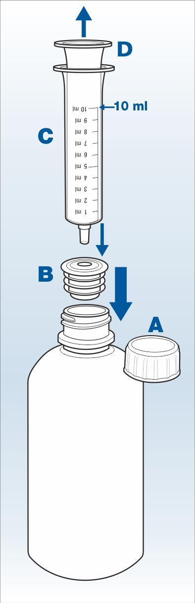 Hogyan kell kimérni az adagot, és bevenni a gyógyszert A gyógyszer pontos adagolásához használja a dobozban található szájfecskendőt. 1. Vegye le a tartályról a kupakot (A). Helyezze biztonságba. 2.