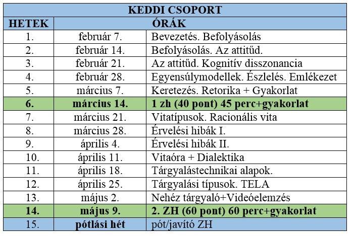 A FÉLÉV RENDJE KEDDI