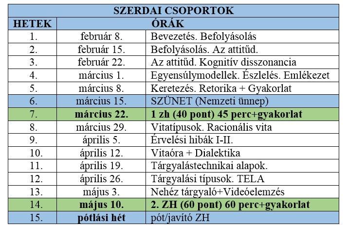 A FÉLÉV RENDJE SZERDAI