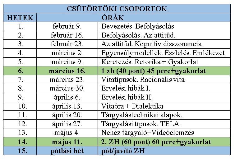 A FÉLÉV RENDJE CSÜTÖRTÖKI