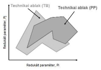 jellegéből és mértékéből jutunk információhoz. Ilyen például a termikus analízis vagy a különböző szakítóvizsgálatok. A technológiai folyamatok reprodukálására többféle modellezés is adott.