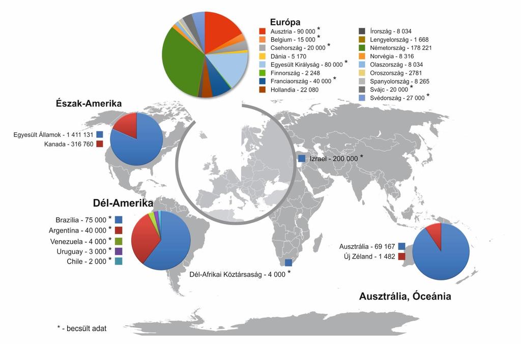 Magyarok a nagyvilágban Összesen kb. 2,5 millió fő a diaszpórában élő magyarok száma A térkép a külföldi országok 2011 2016.