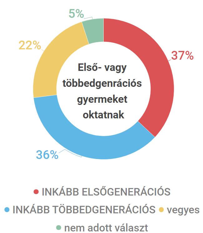 A kérdőív