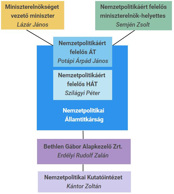 Nemzetpolitikai