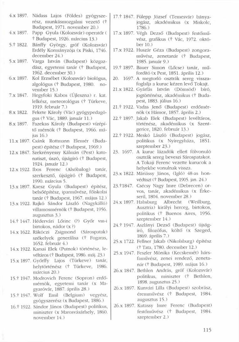 4.x 1897. Nádass Lajos (Földes) gyógyszerész, munkásmozgalmi vezető (t Budapest, 1971. november 20.) 4.x 1897. Papp Gyula (Kolozsvár) operatőr ( t Budapest, 1926. március 13 ) 5-t 1822.