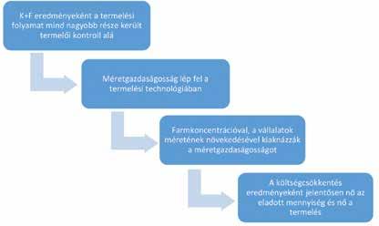 A farmméret és a termelékenység kapcsolata az akvakultúrában Gyalog Gergő, Bojtárné Lukácsik Mónika Bár globális szinten az akvakultúra a kék forradalom vívmányainak köszönhetően a világ