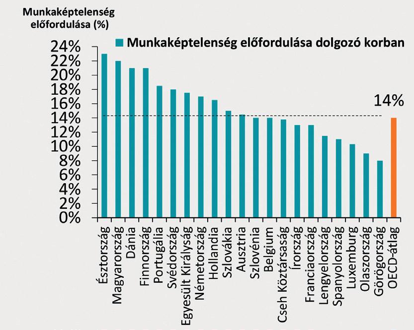 Innováció a társadalomban 11 ÉRTÉKTEREMTŐ EGÉSZSÉG Az egészség az egyén szemszögéből életminőség és boldogság kérdése.