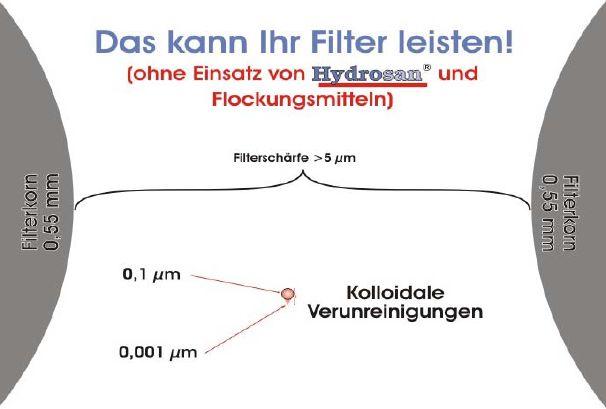 A SZŰRÉS hatékonyságnövelési lehetőségei: Pelyhesítés optimalizálása TÉNYEK: a medencevíz szennyeződéseinek JELENTŐS része a kolloid részecskékben