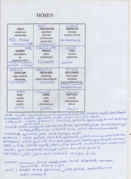 Angyalhívót érdemes gyereknek ajándékozni opalitból.