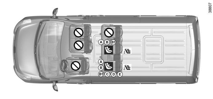 GYERMEKÜLÉSEK: rögzítés ISOFIX rögzítési rendszerrel (4/12) 6 személyes kombi ISOFIX rögzítőrendszer segítségével rögzített gyermekülés ² Az ülésre tilos ilyen típusú gyermekülést szerelni.