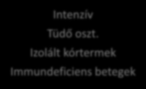Izolált kórtermek Immundeficiens