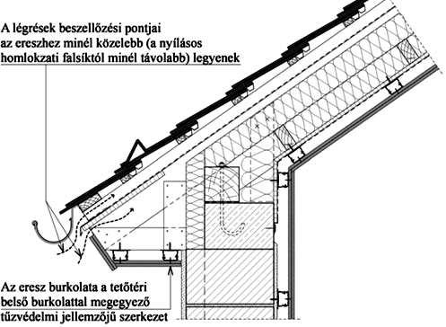 Munkaszám: MT 2017/36-TF 3 A tetőszerkezet nyílásos homlokzati sík elé lógó szakaszát (eresz) alsó síkján és homlokvonalán teljes hosszában és szélességében a belső burkolat tűzvédő képességével