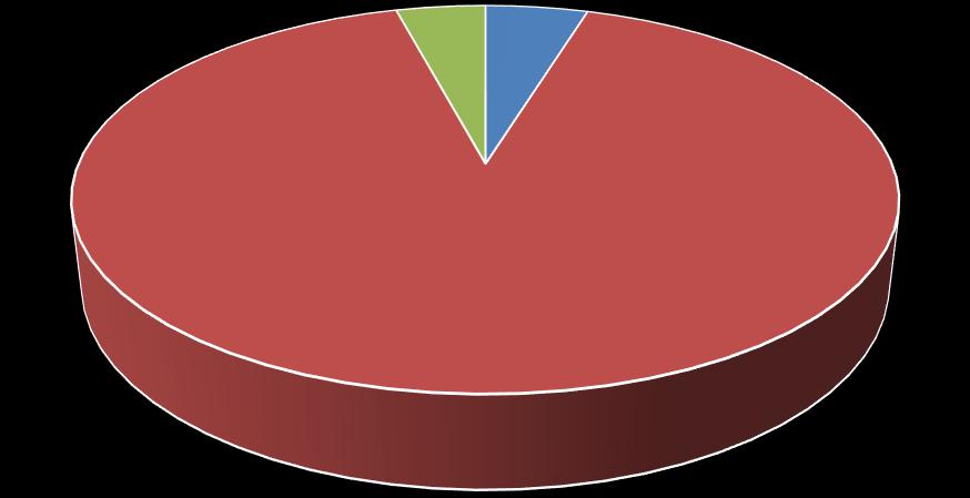 A 08. évi továbbképzési tervekben szereplő továbbképzések megoszlása módszertan alapján jelenléti; 4,7% blended; 4,77% blended e-learning jelenléti e-learning; 9,06% 6. sz. ábra: A 08.