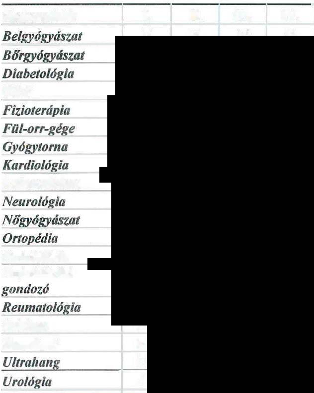 4. Betegforgalom alakulása A 2011. január Ol. - 2011. december 31. közötti időszak: esetszámait - havi bontásban - az alábbi táblázatban szemléltet jük. Szakrendelés I. II. III. IV. v. VI. VII.