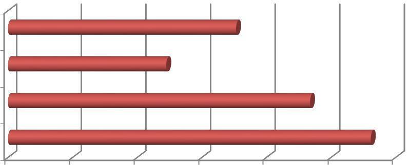 11. táblázat: Jól teljesítő és gyenge teljesítményű diákok közötti különbség a nyitottságban Személyiségvonás F df p Nyitottság 4.955 78.