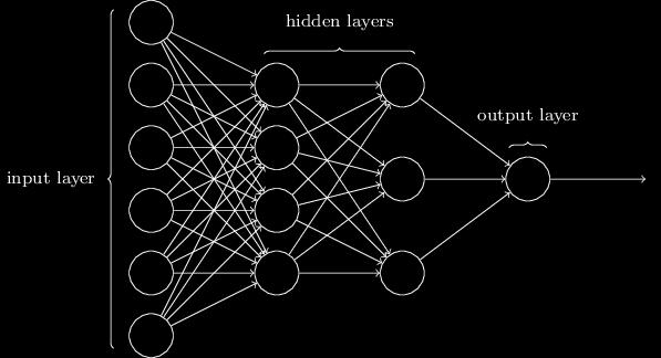 Mesterséges neurális hálózatok Idegrendszer idealizált, egyszerűsített modelje.