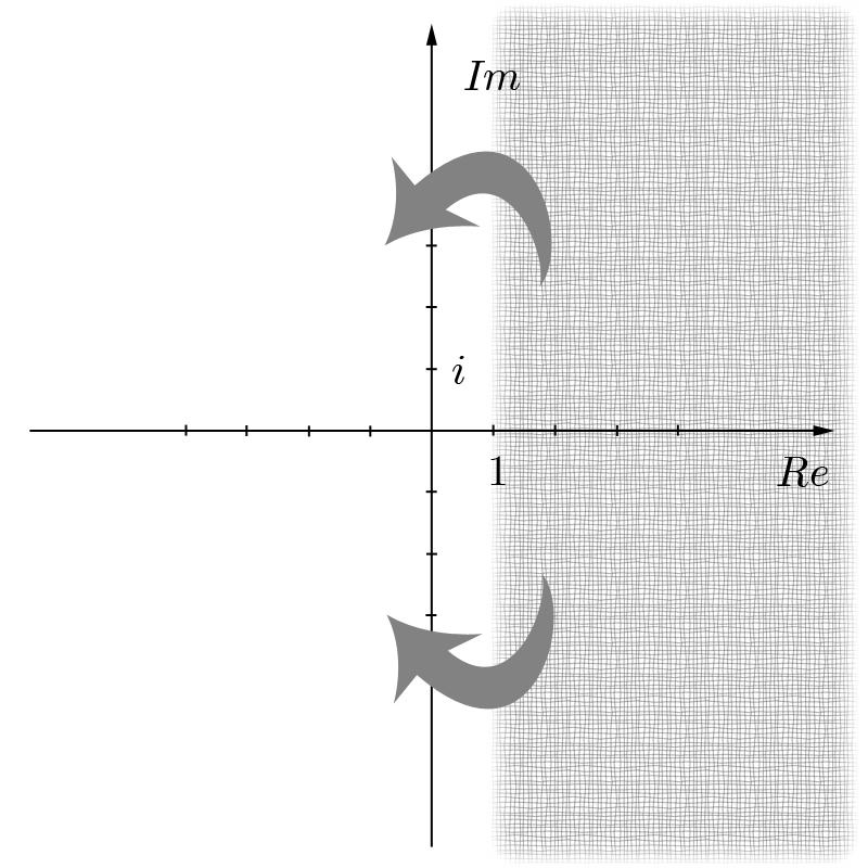 A Riemann-függvény A Z(s) = n s bármely s > valós szám esetén értelmezett, sőt, bármely olyan s =
