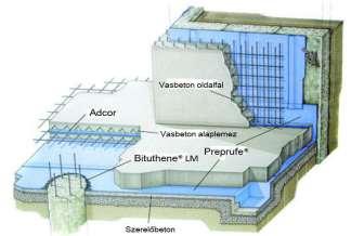 TERMÉKISMERTETŐ Preprufe 300R & 160R Előre felhelyezhető vízszigetelő membrán, amely az érintkező szerkezeti betonnal erős kötést alkot, megelőzve a vízvándorlást.